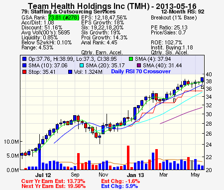 Top Stock Picks