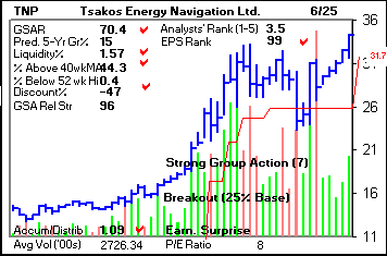 Top Stock Picks