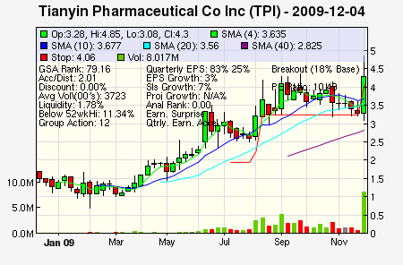 Top Stock Picks
