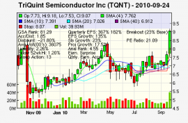 Top Stock Picks