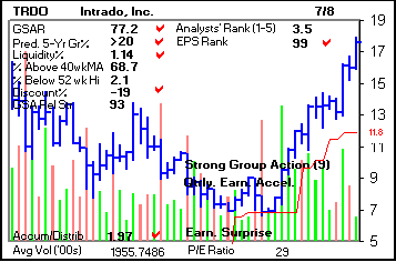 Top Stock Picks