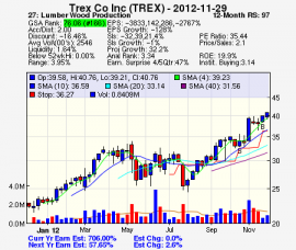 Top Stock Picks