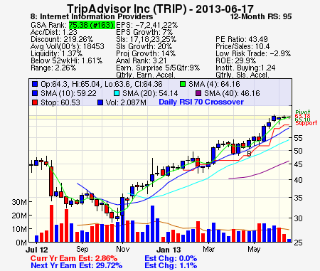 Top Stock Picks