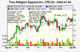 Top Stock Picks