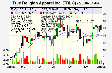 Top Stock Picks