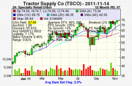 Top Stock Picks
