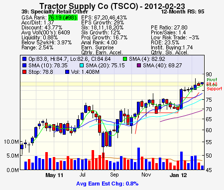 Top Stock Picks