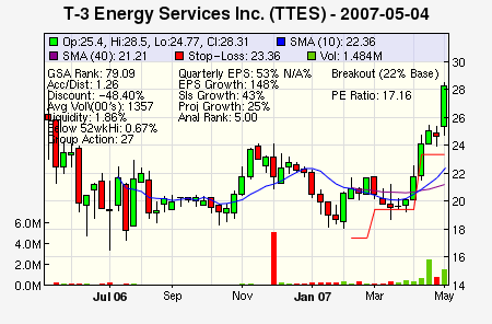 Top Stock Picks