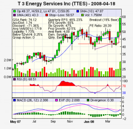 Top Stock Picks