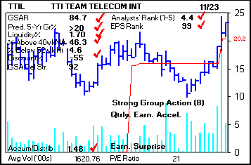 Top Stock Picks