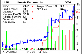 Top Stock Picks