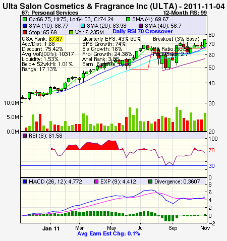 Top Stock Picks