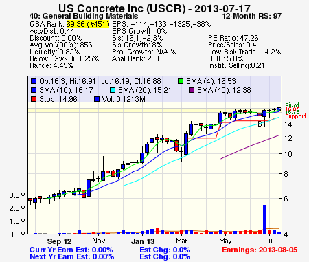 Top Stock Picks