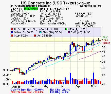 Top Stock Picks