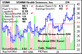 Top Stock Picks