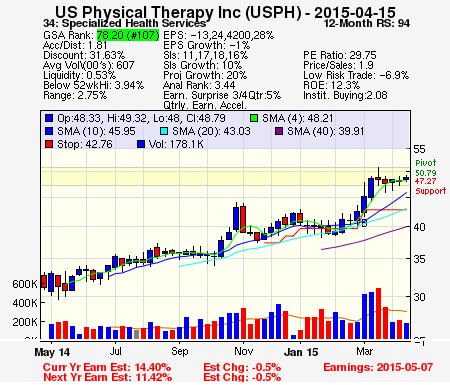 Top Stock Picks