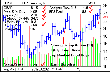 Top Stock Picks