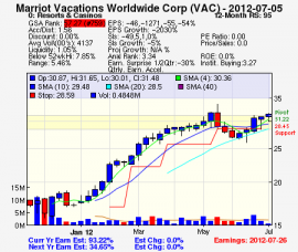 Top Stock Picks