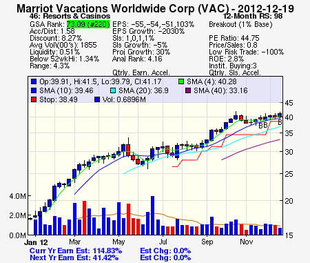 Top Stock Picks