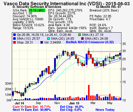 Top Stock Picks