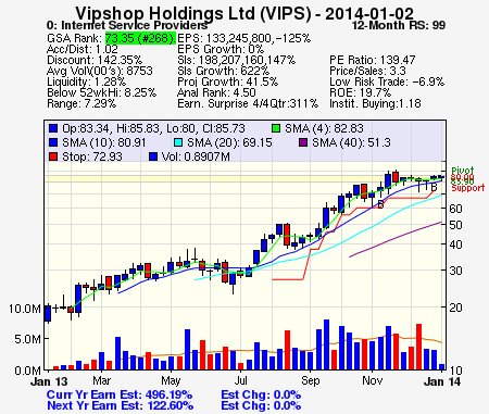 Top Stock Picks