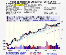 Top Stock Picks