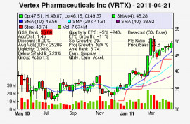 Top Stock Picks