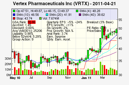 Top Stock Picks