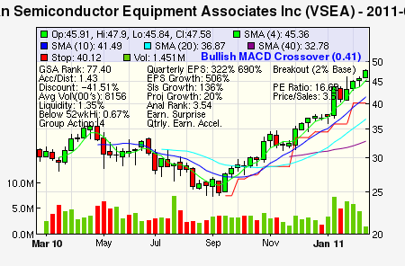 Top Stock Picks
