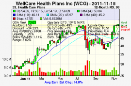 Top Stock Picks