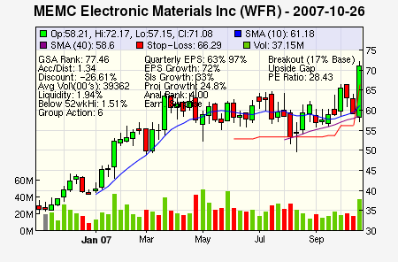 Top Stock Picks
