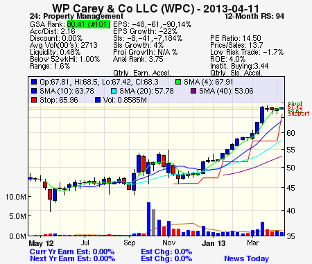 Top Stock Picks