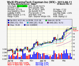 Top Stock Picks