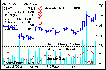Top Stock Picks