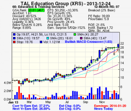 Top Stock Picks