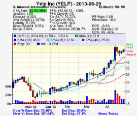Top Stock Picks