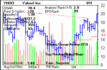 Top Stock Picks