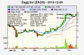 Top Stock Picks