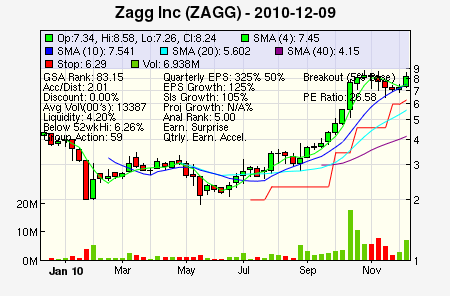 Top Stock Picks