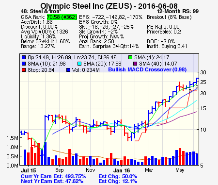 Top Stock Picks