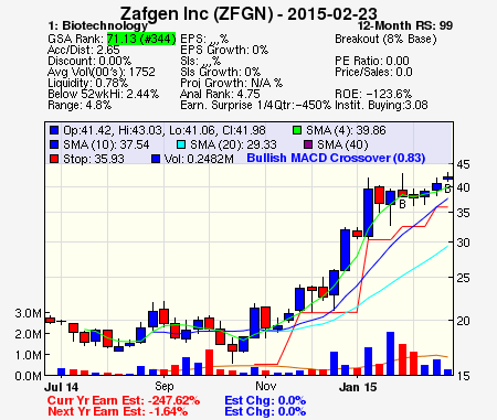 Top Stock Picks