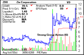 Top Stock Picks