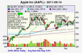 Top Stock Picks