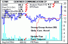 Top Stock Picks