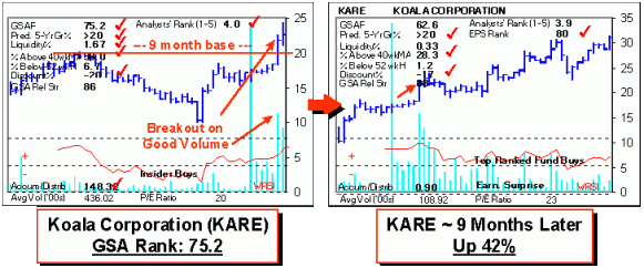 Top Stock Pick KARE