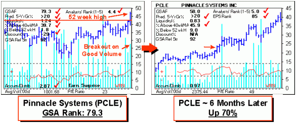 Top Stock Pick PCLE