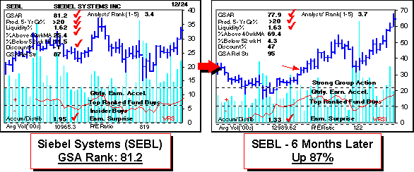 Top Stock Pick SEBL